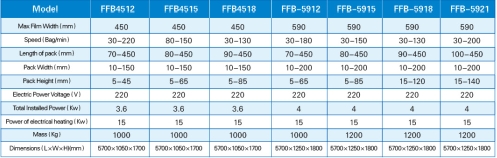 Ffb Machine FFB Shrink Wrapping Machine – บริษัท เทคโนโลยี แมชชีน แอนด์ เซอร์วิส จำกัด
